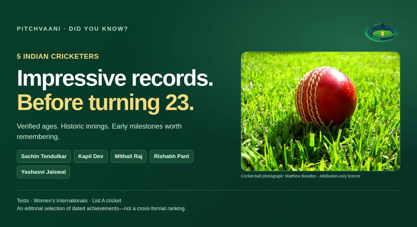 5 Indian Cricketers Who Built Impressive Records Before Turning 23: Sachin Tendulkar, Kapil Dev, Mithali Raj, Rishabh Pant and Yashasvi Jaiswal