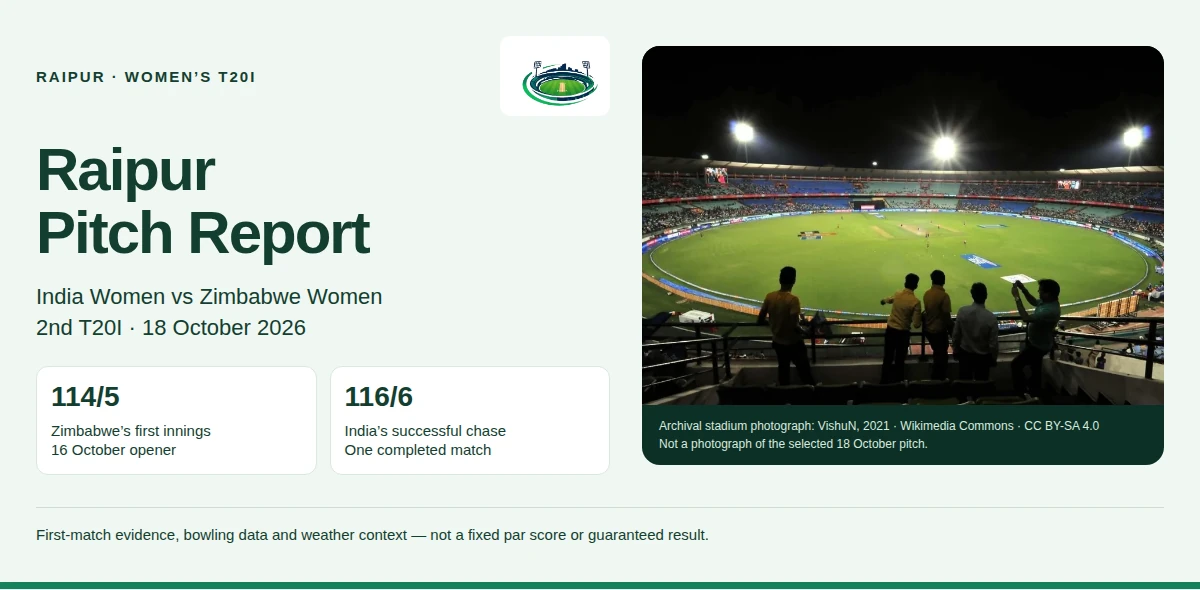 Raipur pitch report for India Women vs Zimbabwe Women second T20I