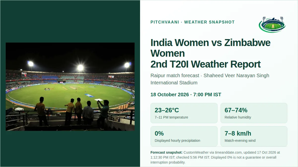 India Women vs Zimbabwe Women 2nd T20I Weather Report
