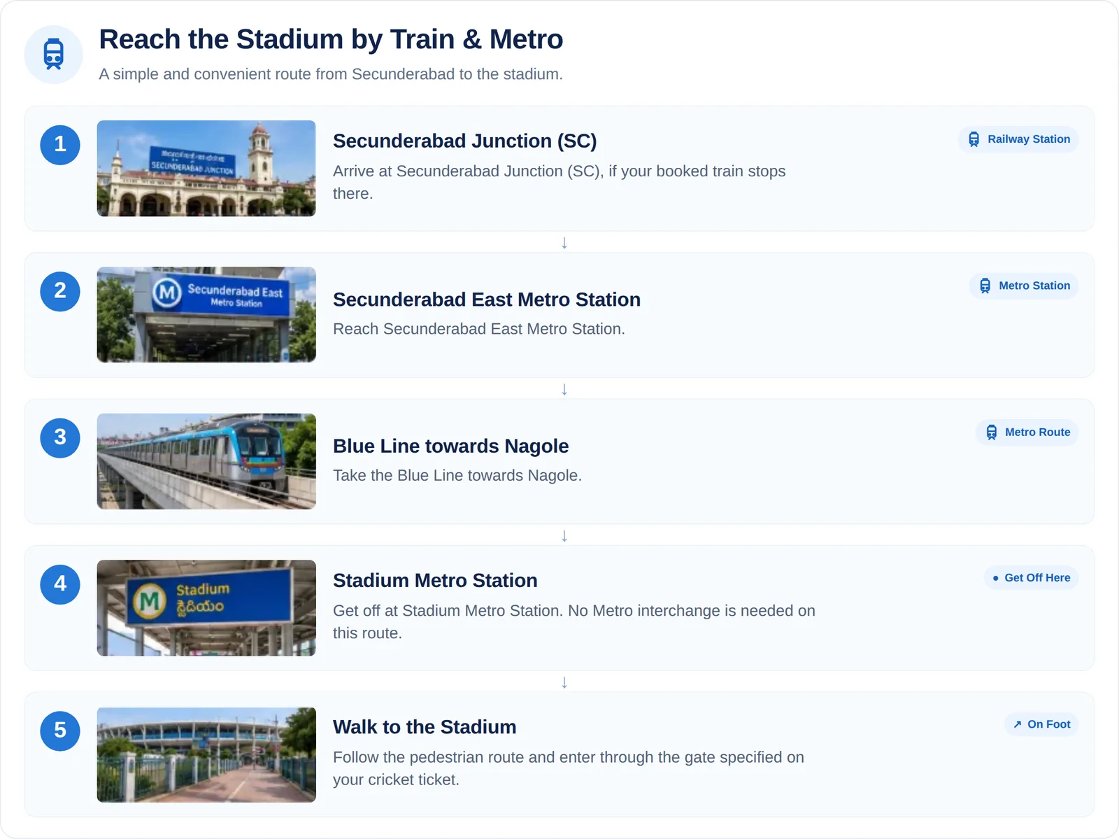 Five steps to Rajiv Gandhi Stadium: Secunderabad Junction, Secunderabad East Metro, Blue Line towards Nagole, Stadium station, then walk to your ticketed gate