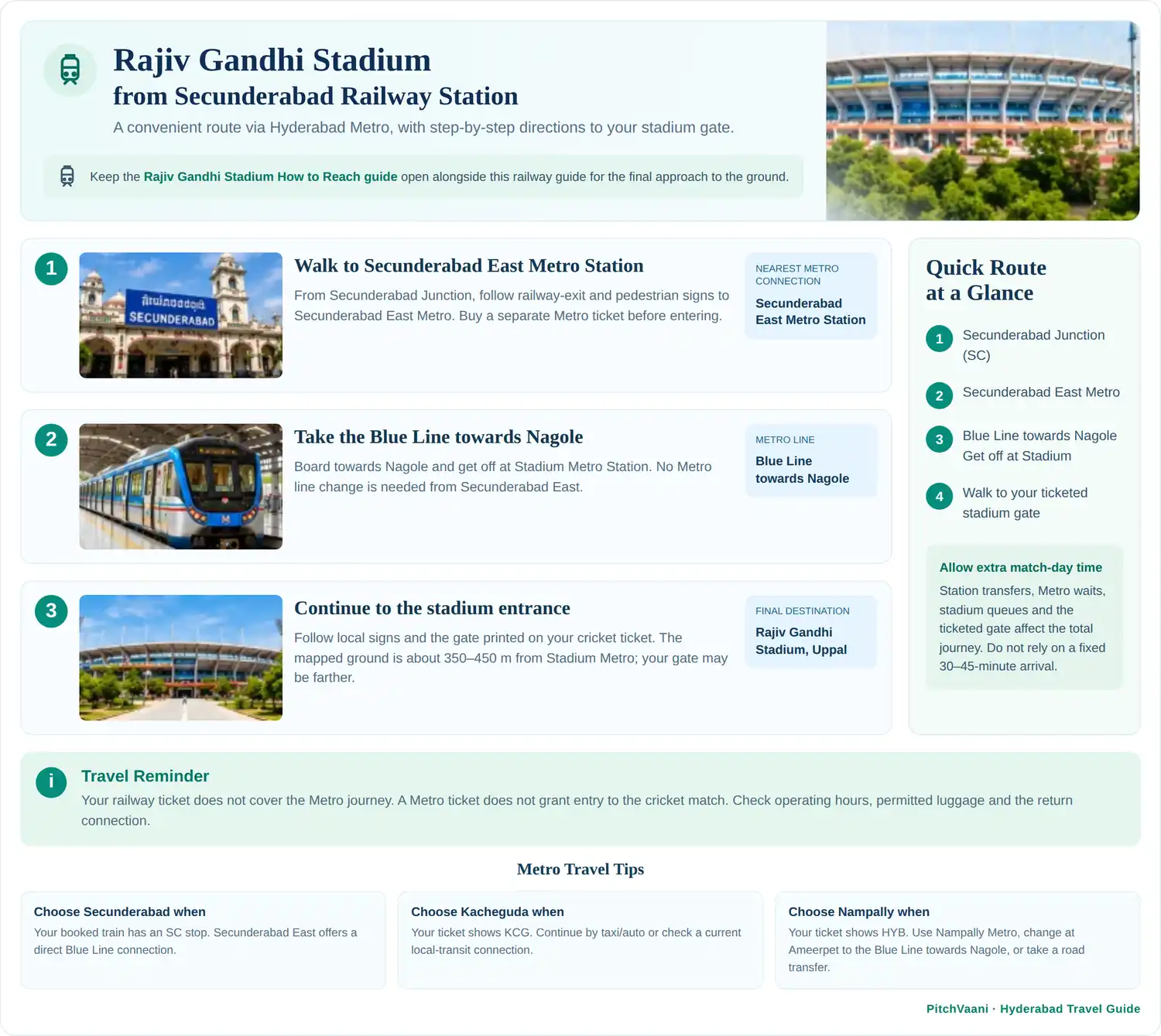 Rajiv Gandhi Stadium from Secunderabad: walk to Secunderabad East Metro, take the Blue Line towards Nagole, get off at Stadium and follow signs to your ticketed gate. Railway, Metro and cricket tickets are separate.
