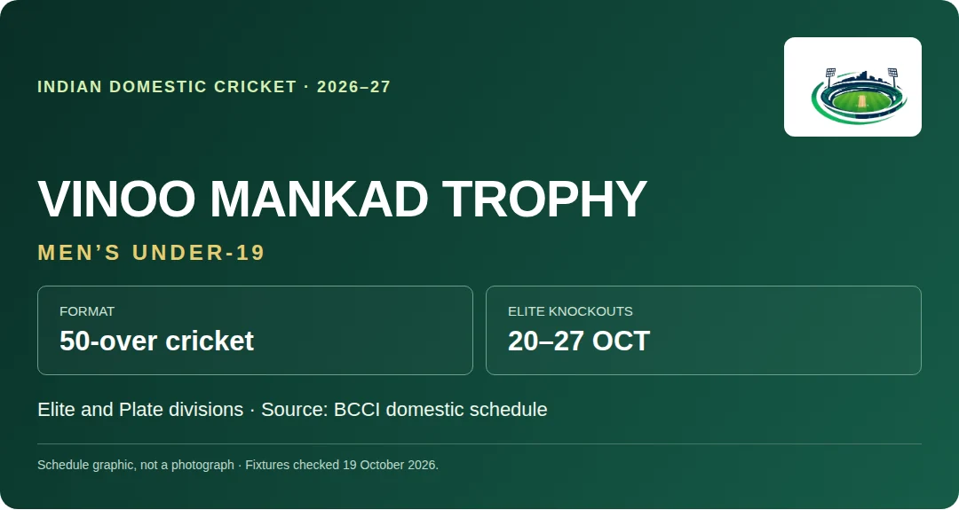 PitchVaani Vinoo Mankad Trophy 2026–27 fixture graphic: men’s U19 50-over cricket, Elite knockouts 20–27 October